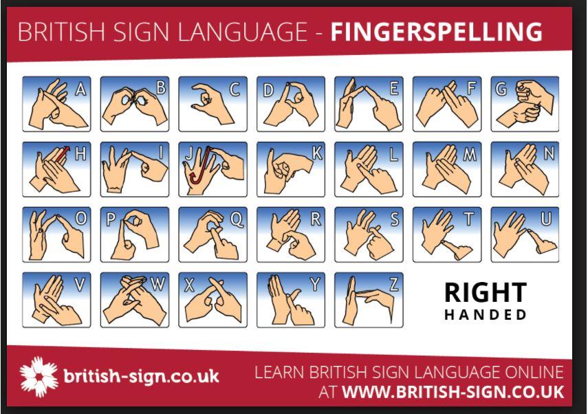  Learn the right-handed British Sign Language (BSL) alphabet, as shown on the British Sign website