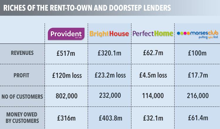  Figures for the four companies based on their last published annual results