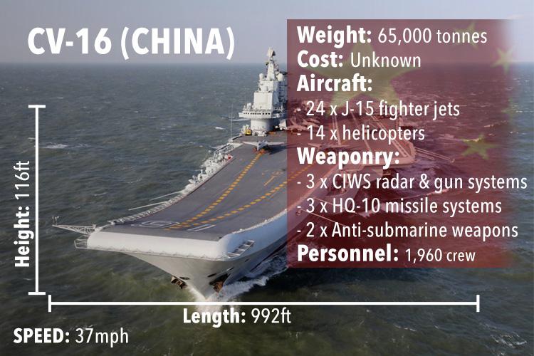  One of China's planned new aircraft carriers the mighty CV-16