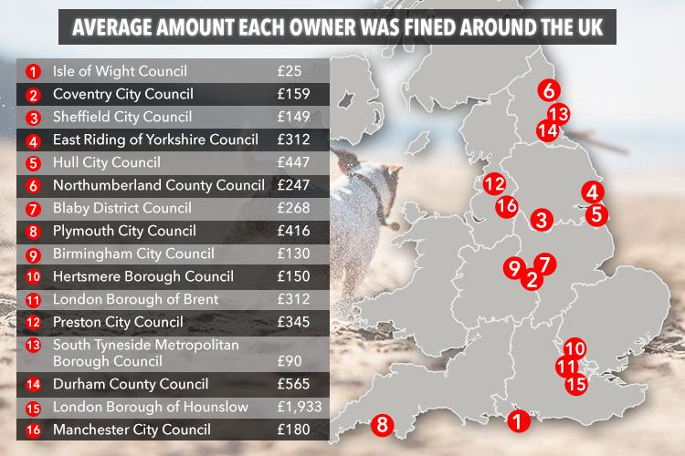  This map shows that the lowest fine the UK for not having your dog microchipped was in the Isle of Wight where you will only be charged £25, while the Borough of Hounslow could fine you £1,933