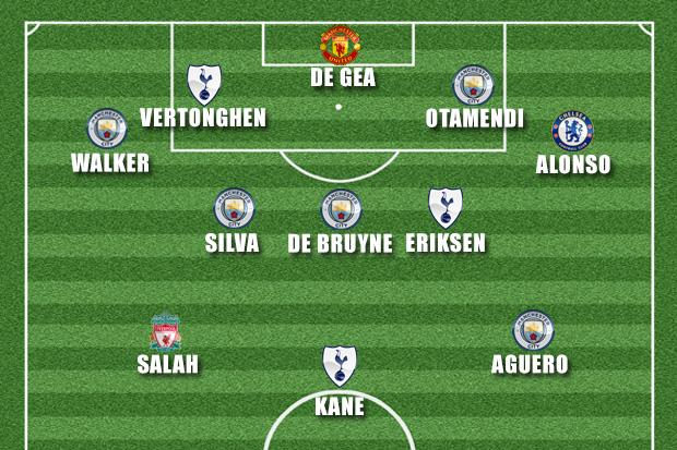  The PFA team of the year would make an impressive XI