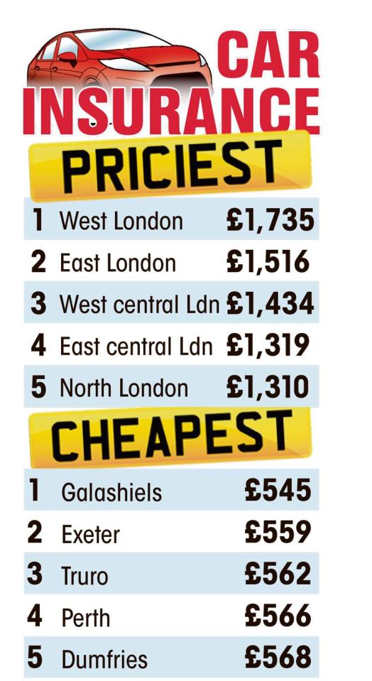  West Londoners get ripped off the most