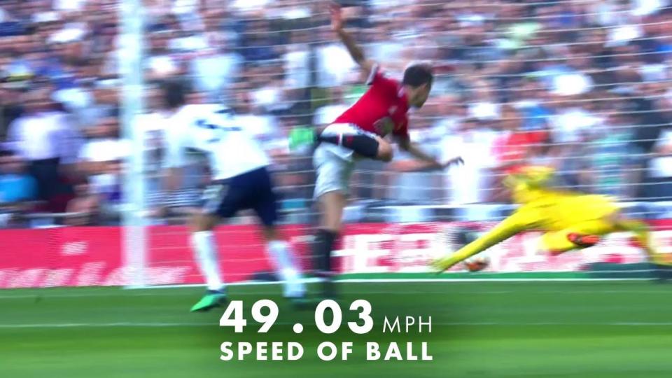  Ander Herrera caught a hold of his shot, which travelled at 49mph