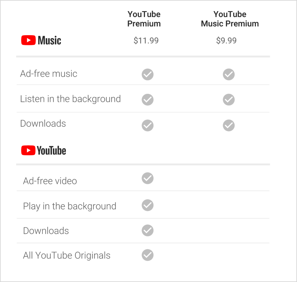  YouTube Premium's new pricing list – the service will bundle together YouTube Red and YouTube Music