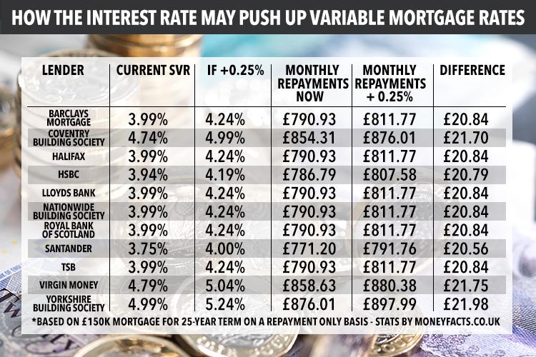  Figures correct as of May 9, 2018