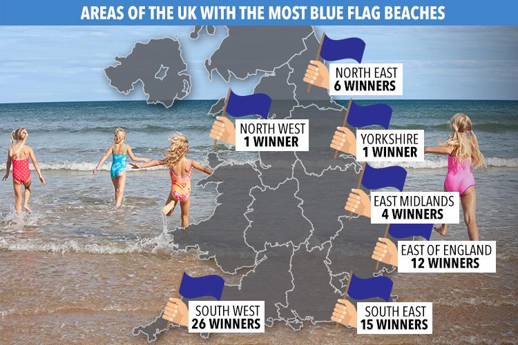  The UK has 65 Blue Flag beaches this year, with the winning area being the South West, with 26 on the list