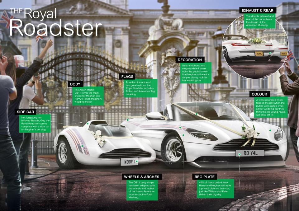  The 'Royal Roadster' uses the body of a DB11 and the rear end of a Mustang