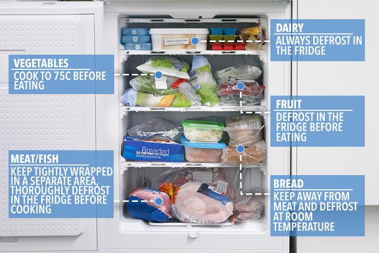 Here's how to safely store food in your freezer - and how to defrost it to avoid nasty bugs like listeriosis