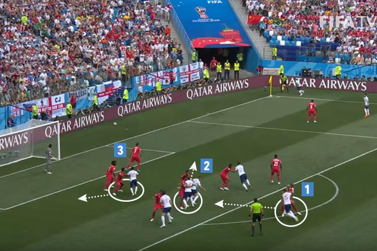  John Stones (1) starts outside the box, with Ashley Young blocking off his marker. Jordan Henderson (2) rushes to the front post to create space behind him. Raheem Sterling (3) heads to the back post to further open up the space