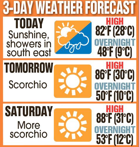 More hot weather is on the way with only brief downpours