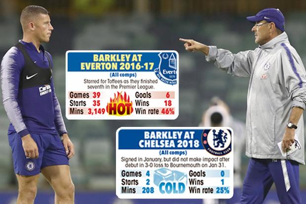 Ross Barkley Chelsea