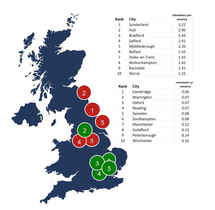  Cambridge, Warrington, Oxford, Reading and Swindon all have the least competition for jobs