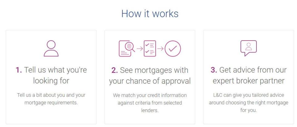 Experian's mortgage eligibility tool lets you calculate your chance of approval without affecting your credit score