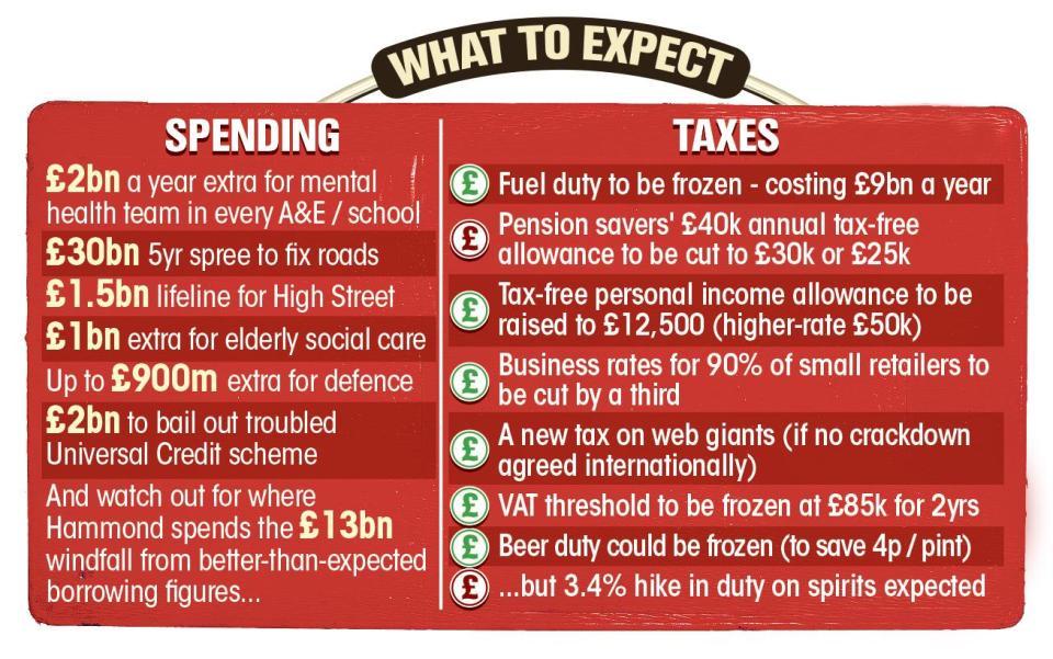  Here's what you can expect from Budget 2018