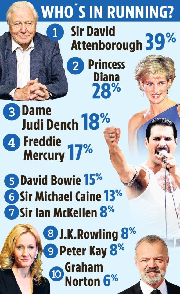  Here's who's got a real chance of featuring on BoE's new £50 note