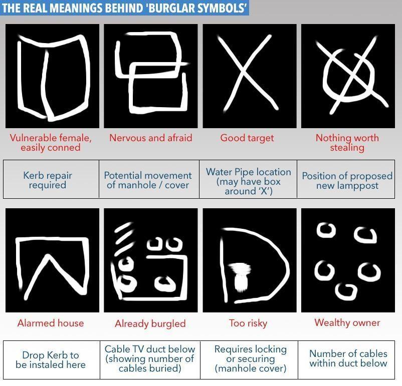  The 'Da Pinchi code' of burglar symbols has also been easily explained by utility companies