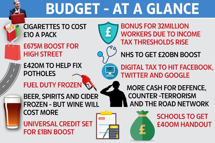  Here's everything that was announced in the Budget at a glance