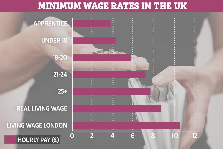  How does your pay compare?