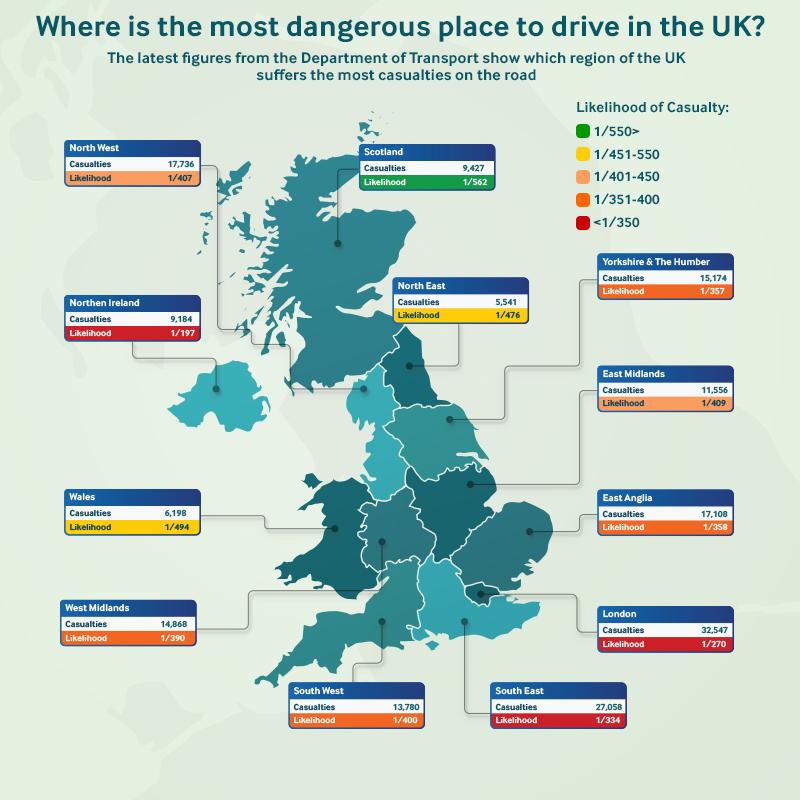  Only Northern Ireland is more dangerous on the road than London