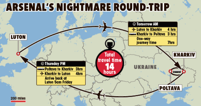  Arsenal face a nightmare round-trip journey to Poltava