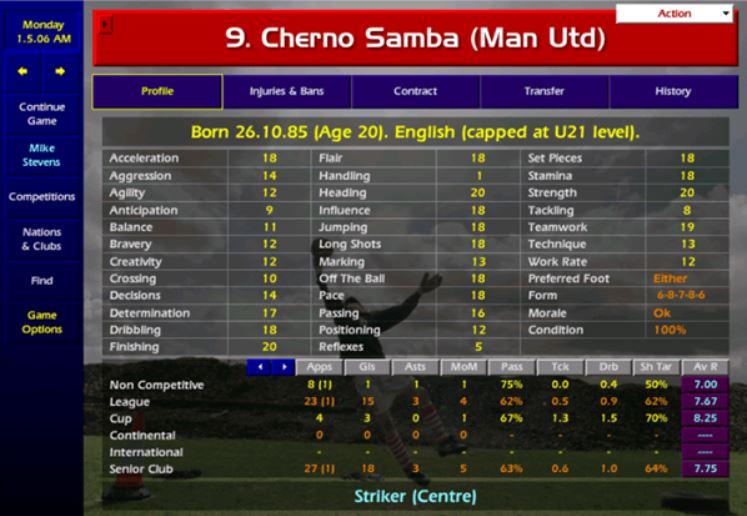  Samba was one of the best players on Championship Manager and would lead the best teams in Europe to titles and the Champions League