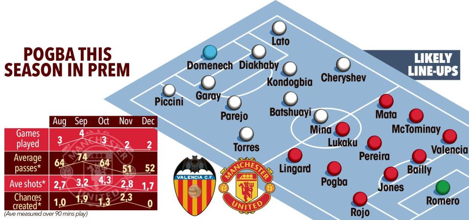  Manchester United's predicted starting XI for the clash