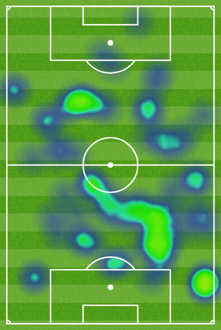  Lucas Torreira was effective right across the pitch, as his heat map from yesterday shows