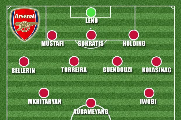  This could be the line-up to face the Red Devils at the Emirates