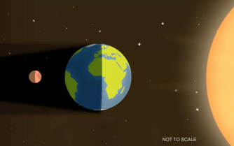  Total lunar eclipses are caused by the moon passing through the shadow cast by the Earth