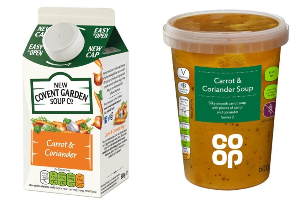  Covent Garden's Carrot & Coriander soup was rated worse than Co-op's cheaper version in a blind taste test