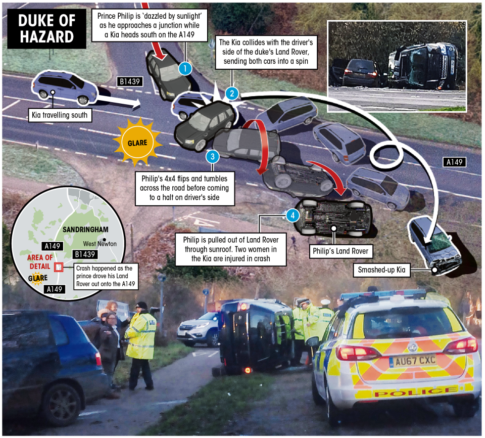  Royal emergency . . . aftermath of crash which saw Prince Philip's Land Rover flip and smash into Kia