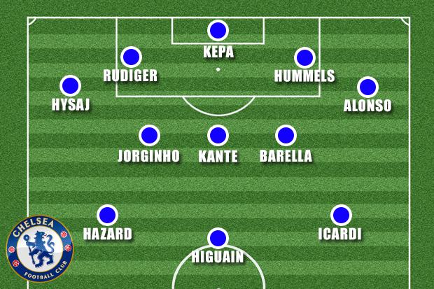  How Chelsea could line-up after five January transfer window additions