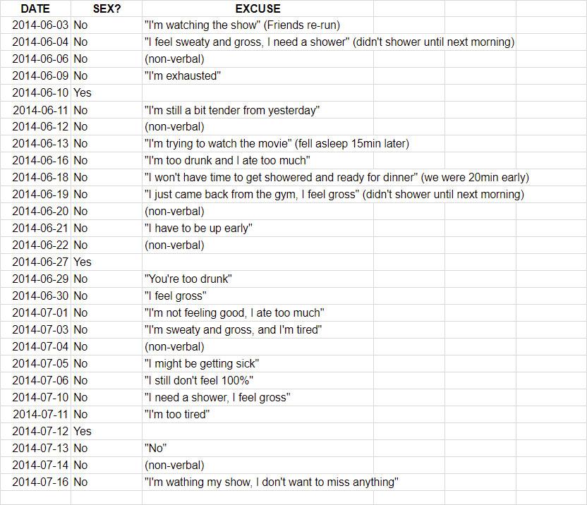  A husband sent his wife this spreadsheet detailing his efforts to initiate sex