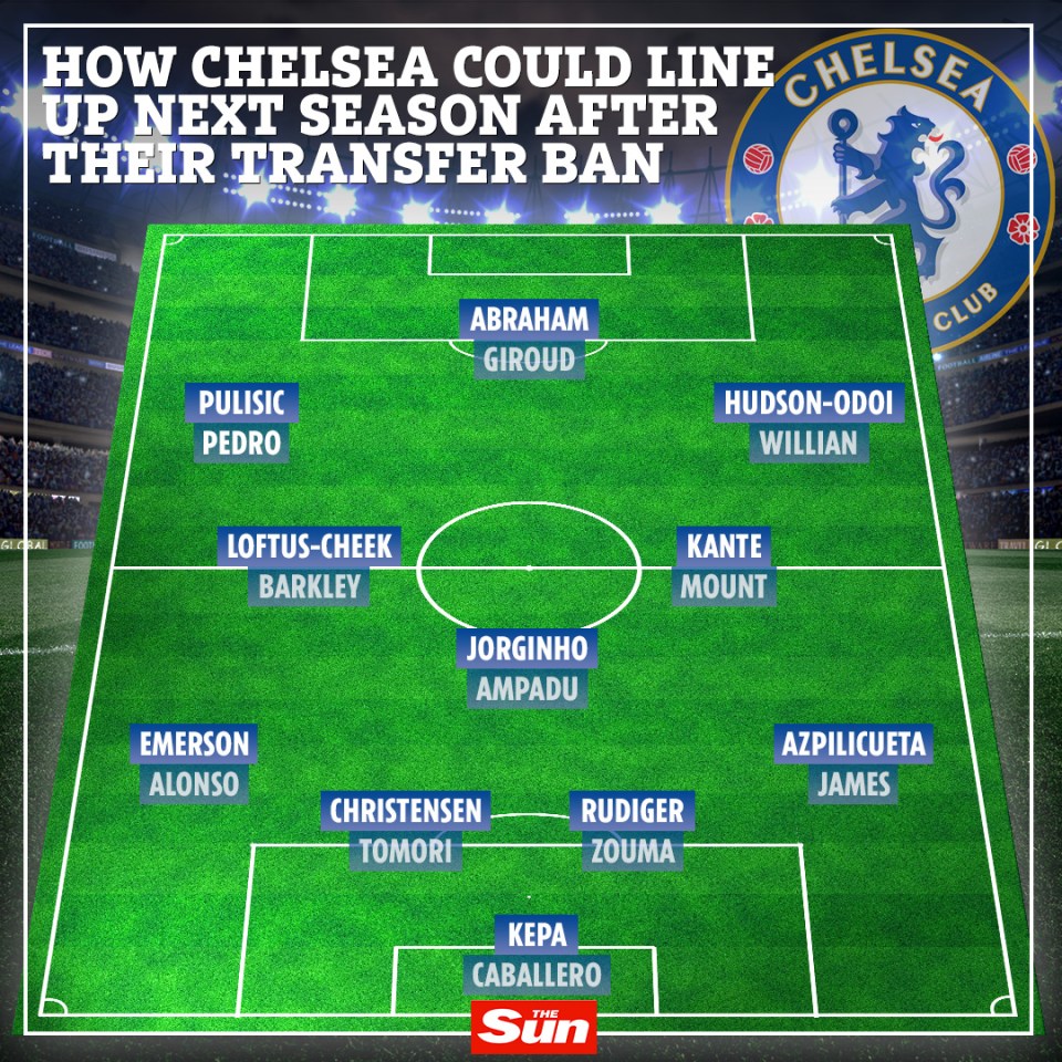  How Chelsea's squad could look next season if the transfer ban is upheld