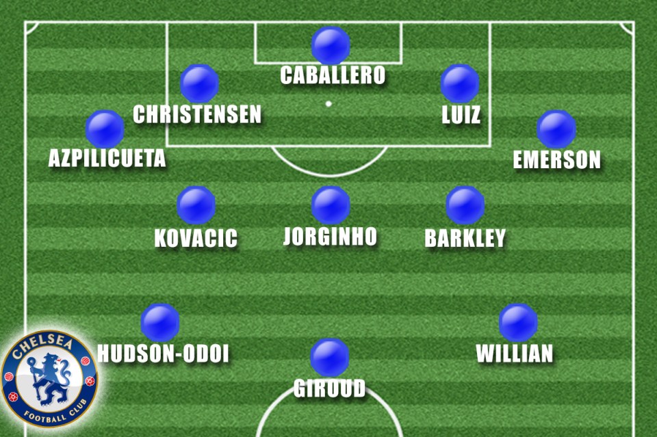  OPTION A: Sarri could trust his second-string side to finish the job against Malmo