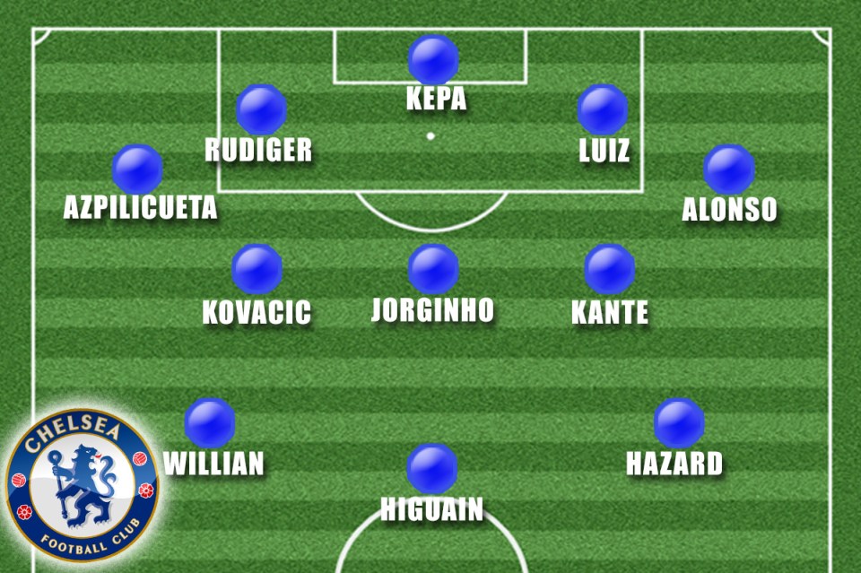  OPTION B: Sarri can't risk losing so goes full strength with Hazard, N'Golo Kante and Gonzalo Higuain starting