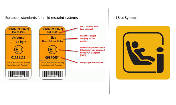  These are the the European standards for child car seats