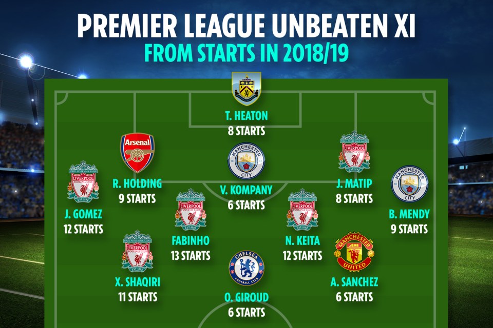  Alexis Sanchez is one of just 11 players to start five or more Premier League games without defeat