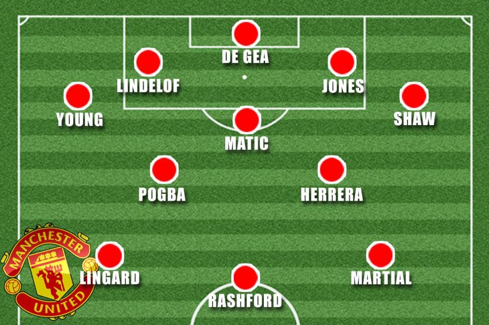  This is how Manchester United are likely to line up when they take on Fulham