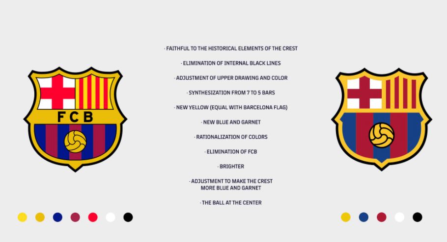  An image stating the proposed changes to the design of the Barcelona club crest - it was blocked