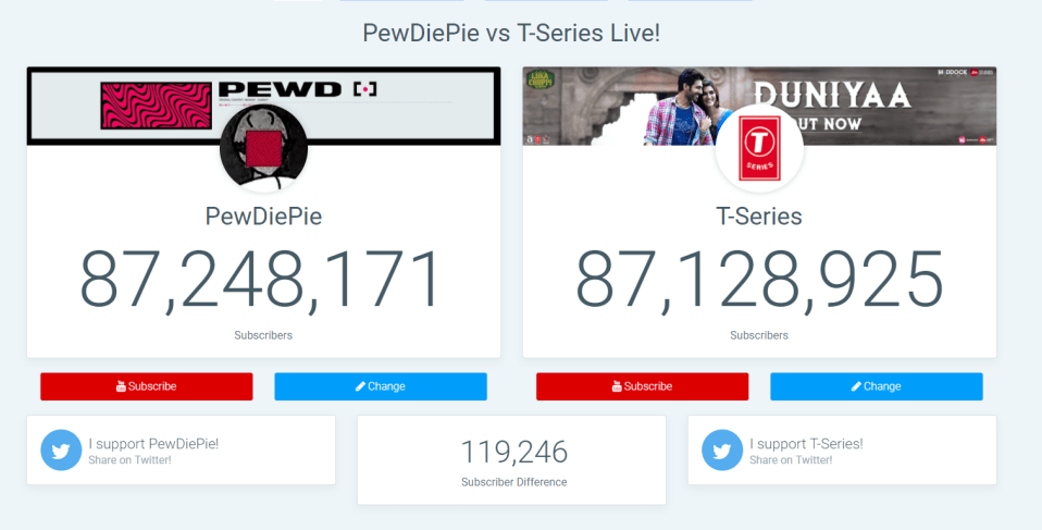  The head-to-head race as of 0934 GMT on February 26