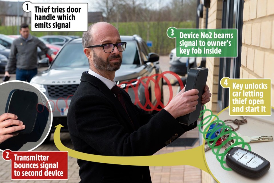 The Sun's investigation reveals how easily keyless cars can be stolen in seconds with a totally legal device