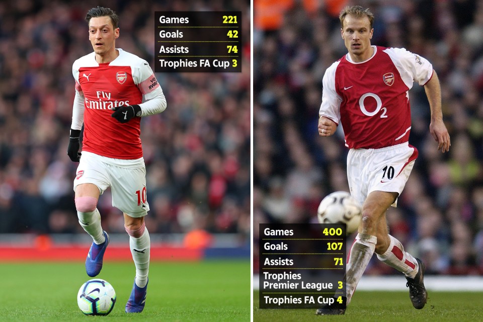  Mesut Ozil has more assists than Dennis Bergkamp, but the Dutchman has won the Premier League three times