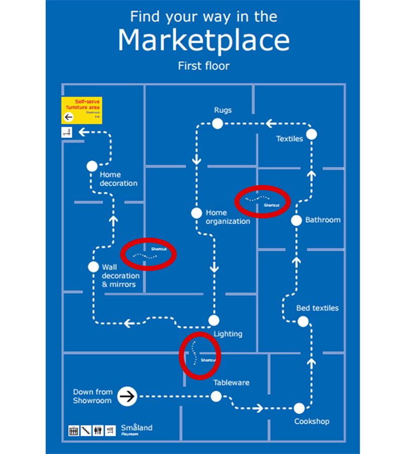 Ikea store shortcuts