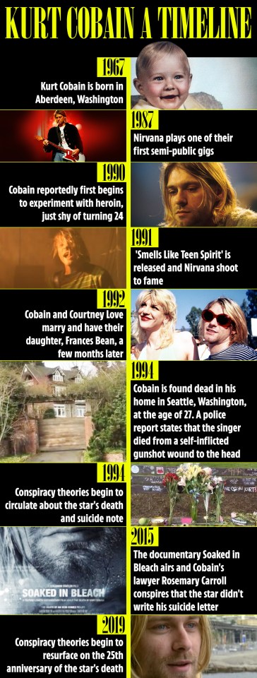  A timeline of the Nirvana star Kurt Cobain's life and death