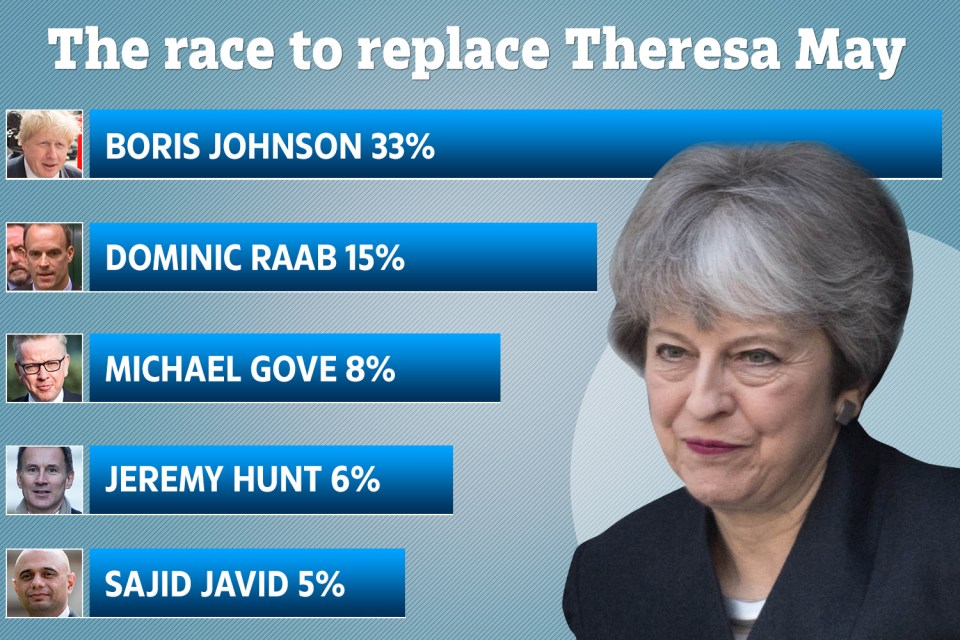 Boris Johnson is the frontrunner to be the next Tory leader and Prime Minister