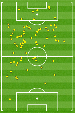  Foden slotted into the attacking midfield role seamlessly and looked right at home between the lines