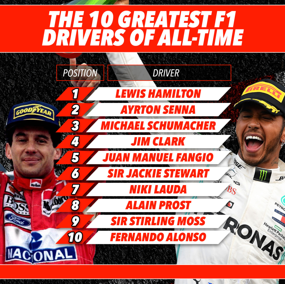  The ten greatest F1 drivers of all-time - according to SunSport’s motorsport correspondent Ben Hunt