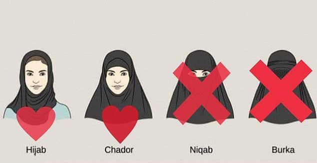  The hijab and chador, which don't cover the face, are exempt from the ban in Sri Lanka