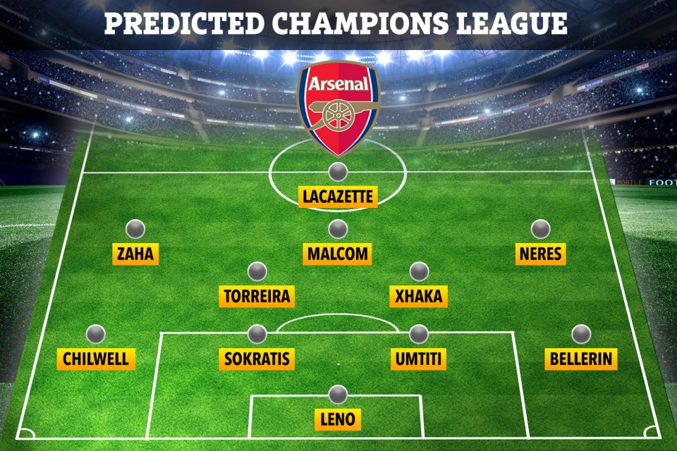  How £450m-rated Arsenal could line-up if they qualify for the Champions League